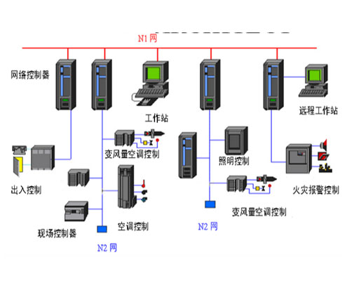 樓宇自動(dòng)化控制系統(tǒng)