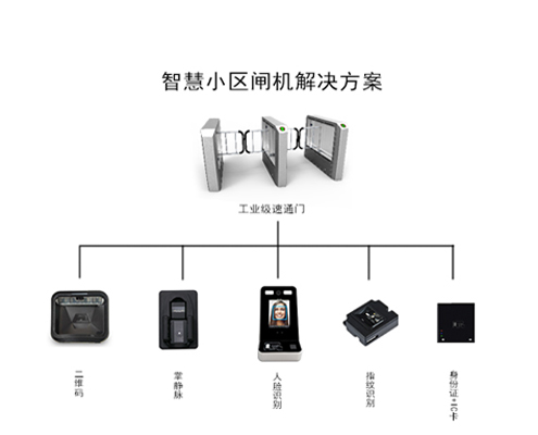 <strong>智慧小區(qū)人行通道閘機解決方案</strong>
